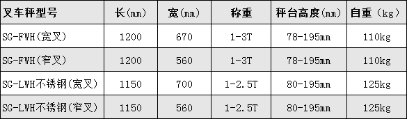 生產(chǎn)車(chē)間不銹鋼叉車(chē)秤