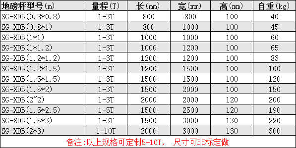便攜秤可移動地磅